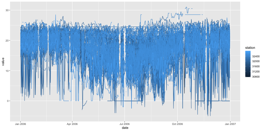 plot of chunk CAP394_PCDDataScience_Viz01