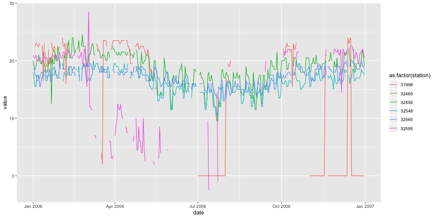 plot of chunk CAP394_PCDDataScience_Viz02