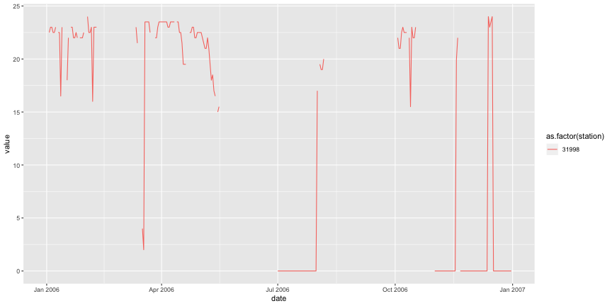 plot of chunk CAP394_PCDDataScience_Viz03