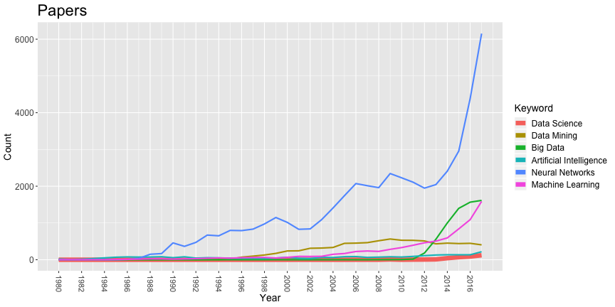 plot of chunk CAP394_articles_plot