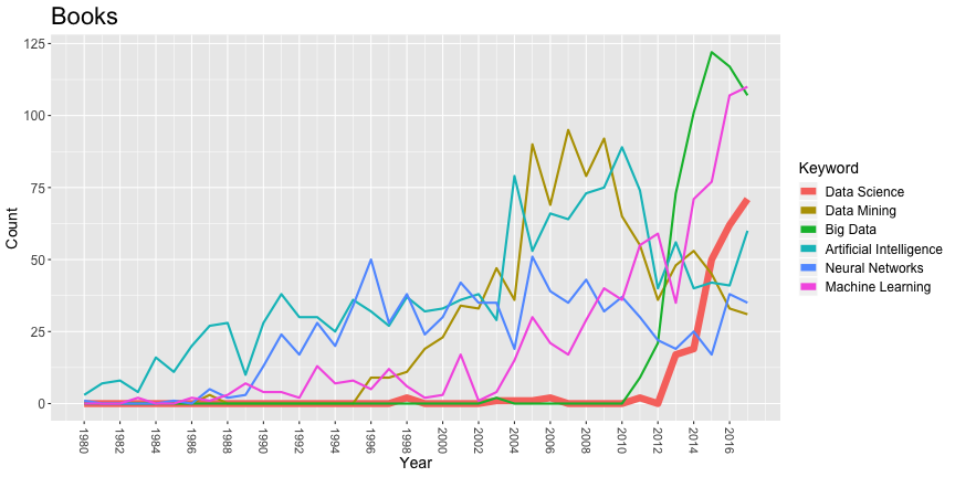 plot of chunk CAP394_books_plot