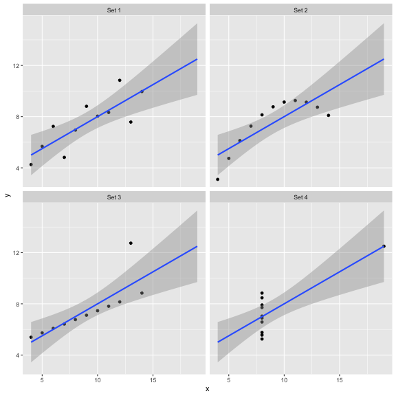 plot of chunk IntroEDA-ImportanceViz_ansplot