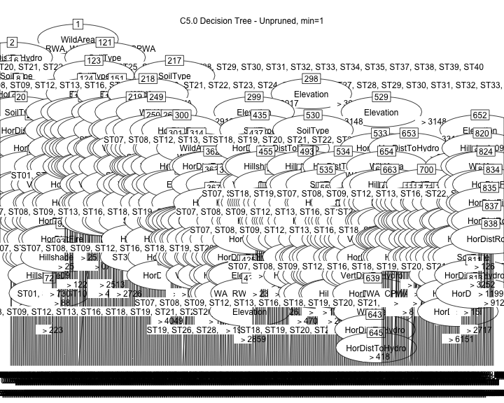 plot of chunk IntroML-DecTree-CTytpe-_1