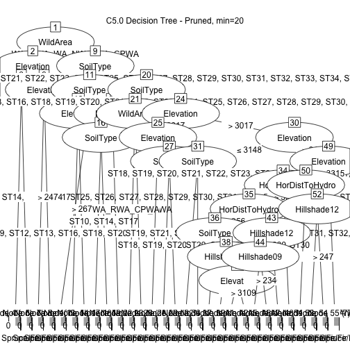 plot of chunk IntroML-DecTree-CTytpe-_3
