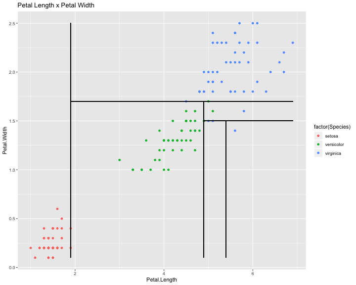 plot of chunk IntroML-DecTree-Iris-class1res