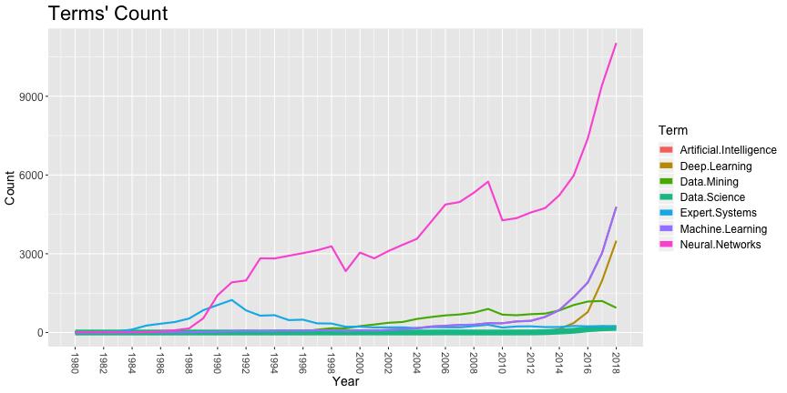 plot of chunk WoSCompare_plot