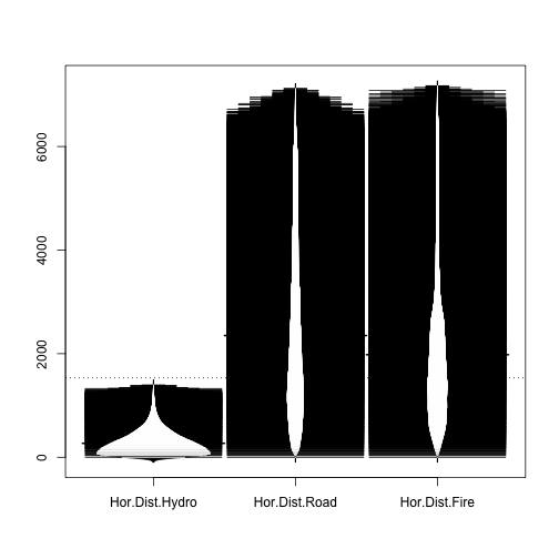 plot of chunk covtype_viol1