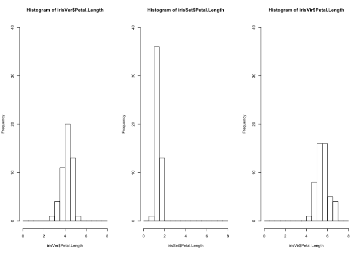 plot of chunk iris_histo2