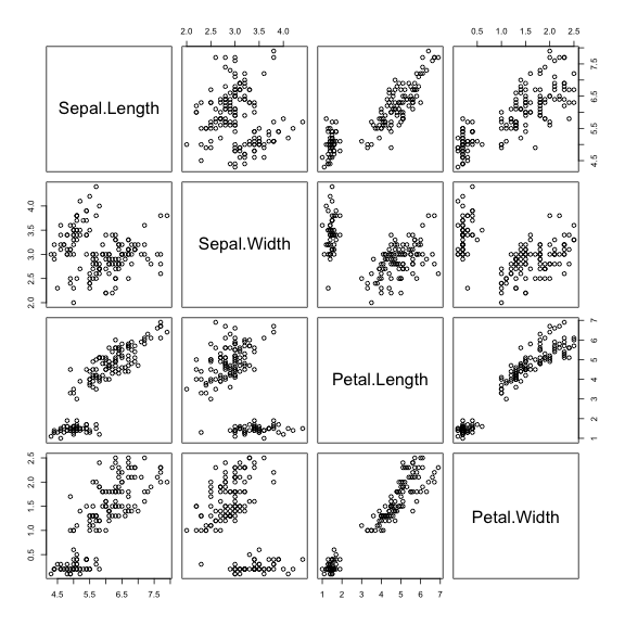 plot of chunk iris_scatterpl1