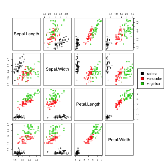 plot of chunk iris_scatterpl2