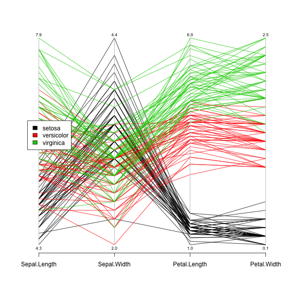 plot of chunk iris_scatterpl3