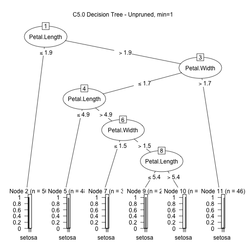 plot of chunk ml_dectrees_class1