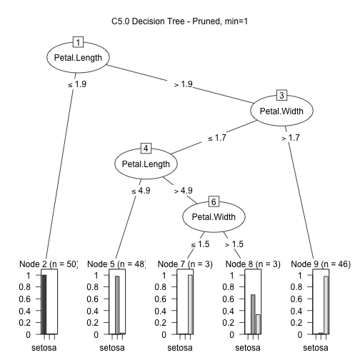 plot of chunk ml_dectrees_class2